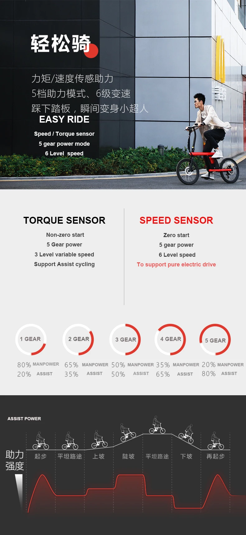 Sale 20inch electric bicycle 36v250w Smart electric folding bike SPEED VERSION hybrid range 60km city pure electric driving e-bike 4 Sale 20inch electric bicycle 36v250w Smart electric folding bike SPEED VERSION hybrid range 60km city pure electric driving e-bike 4