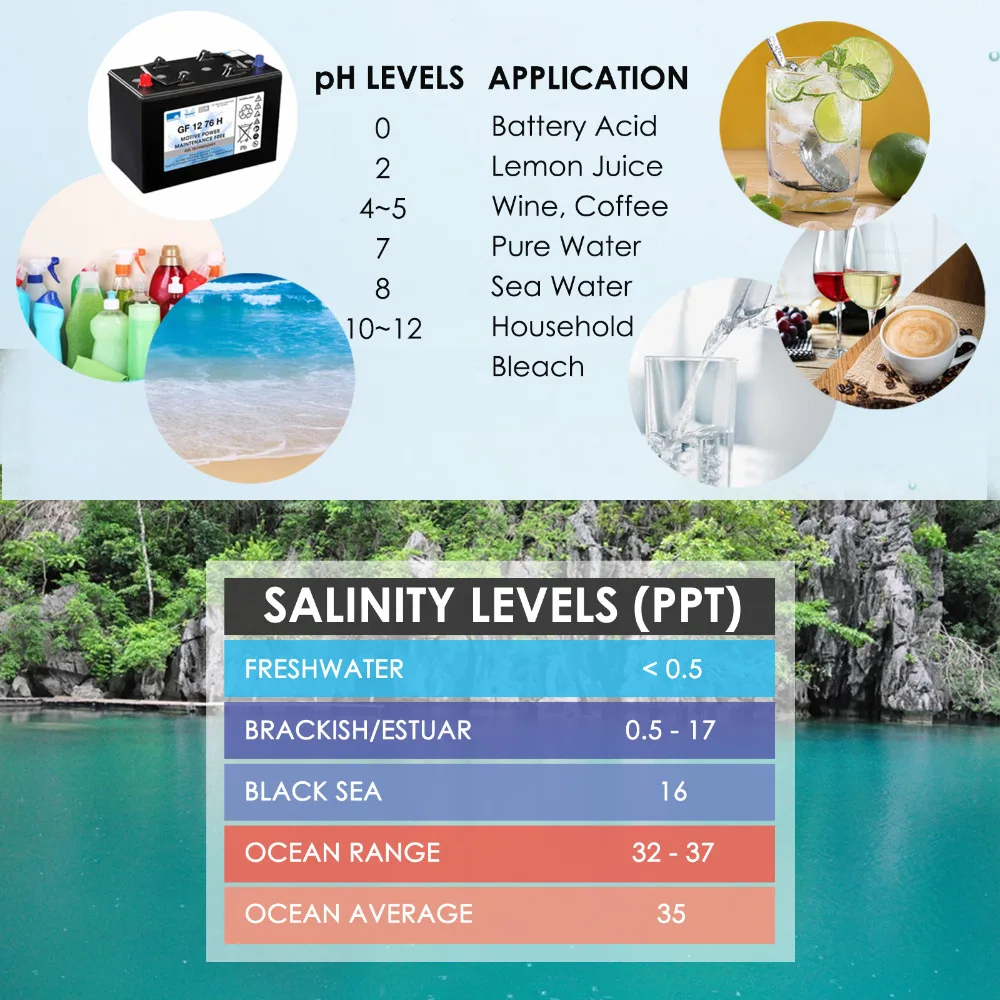 3-gainexpress-gain-express-water-quality-meter-TDS-232-application-levels