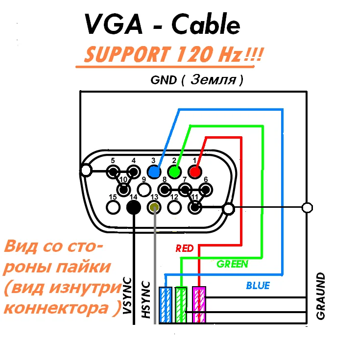 Подключение экрана usb. Схема соединения ВГА кабеля монитора. VGA схема шнура. Кабель 3 RCA VGA для монитора распиновка. VGA db15 кабель распиновка.