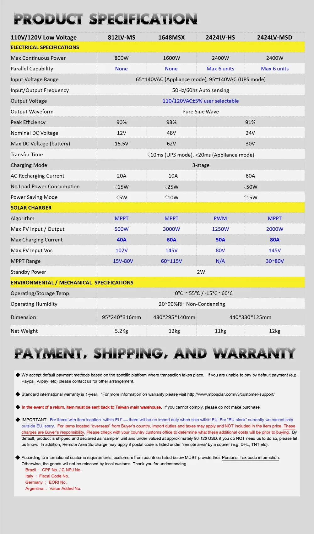 MSD) 110vac 3kva 4800 Вт Гибридный инвертор для солнечной батареи+ 80A mppt Солнечное зарядное устройство+ зарядное устройство 60A чистая синусоида инвертор