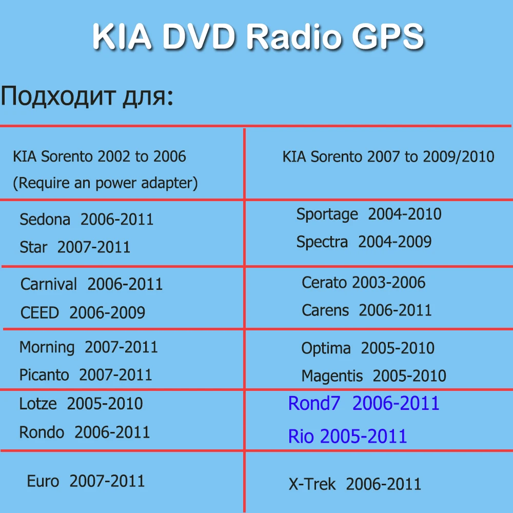 A-Sure 6,2 ''2 Din Авто радио gps Navi для KIA Carens Carnival Rio SPORTAGE SORENTO CERATO Optima Ceed 2008 Picanto Spectra