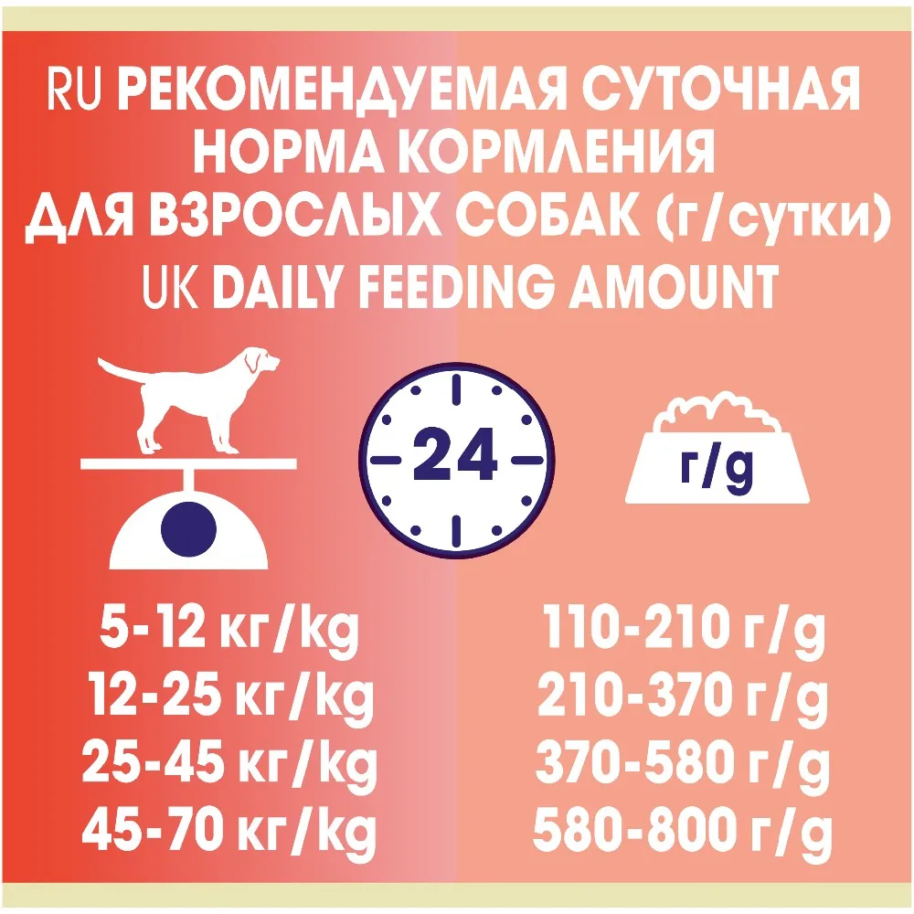 Сухой корм Dog Chow для взрослых собак старше 1 года с чувствительным пищеварением с лососем, 10 кг