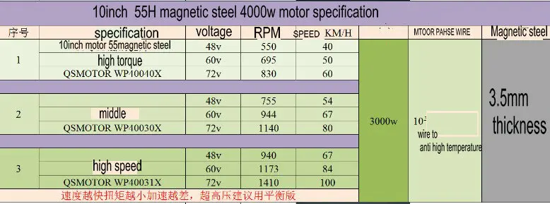 10 дюймовый двигатель высокой мощности 48v60v72v4000w3000w2000w1500w для электрического