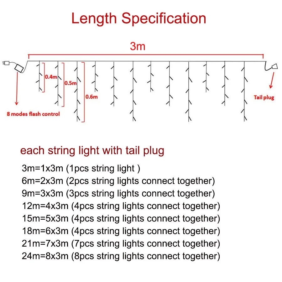 СВЕТОДИОДНЫЙ занавес, гирлянда сосулька, сказочный свет, 3-24 м, светодиодный, Рождественская гирлянда, праздник в доме и под открытым небом, садовая сценическая Декоративная гирлянда, 110 В 220 В