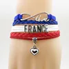 Le bracelet français