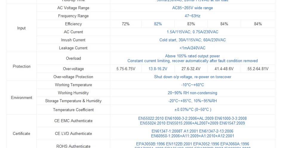 Источник питания din 45 W 12 V для видеодомофона и системы контроля доступа