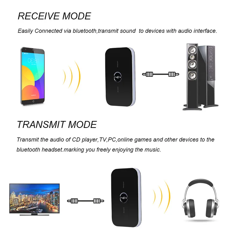 Беспроводной автомобильный Bluetooth передатчик 2 в 1 приемник 4 аудио 3 5 мм адаптер