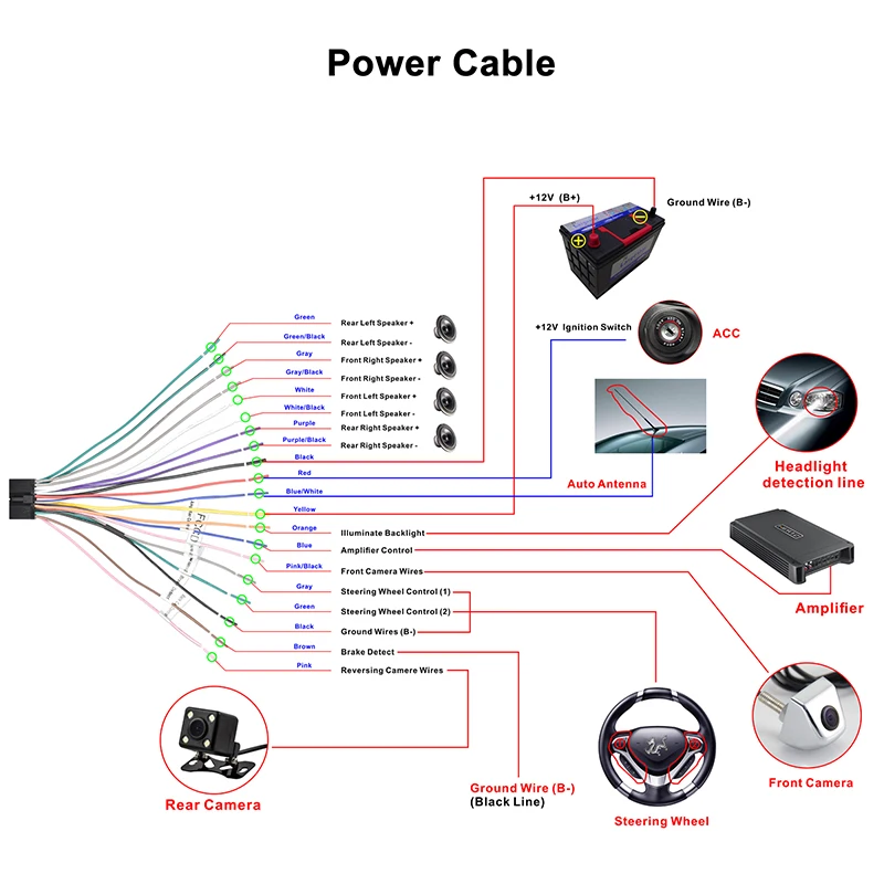 Sale 2 DIN Car DVD GPS/ CD / MP3 / mp5 / USB / SD / player Bluetooth Handsfree Rearview after Touch screen HD GPS Navigation 4 Sale 2 DIN Car DVD GPS/ CD / MP3 / mp5 / USB / SD / player Bluetooth Handsfree Rearview after Touch screen HD GPS Navigation 4