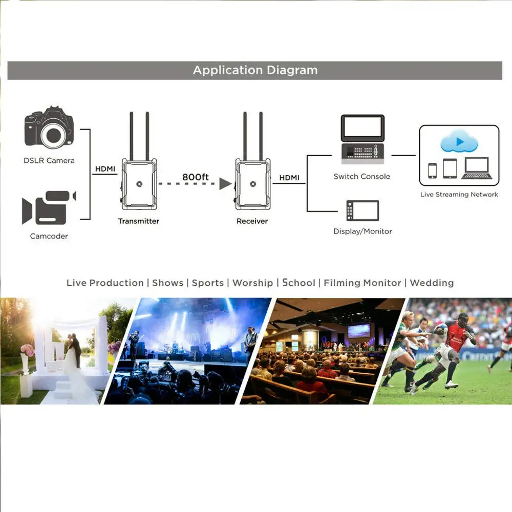 CVW SWIFT 800 800ft Беспроводная система передачи видео HDMI Vedio беспроводной передатчик приемник
