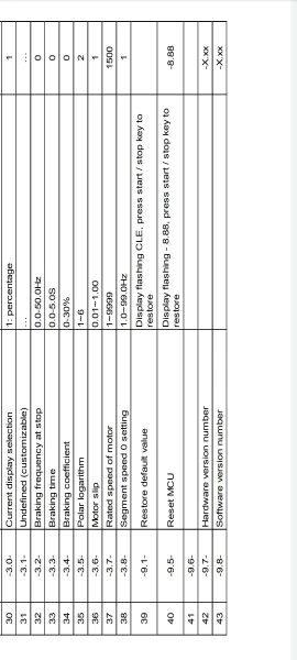 Отзыв о товаре Преобразователь частоты 400 Вт 750 Вт с добавлением трехфазного драйвера двигателя RS485 MCU T13-400W-12-H однофазный вход от пользователя R***k