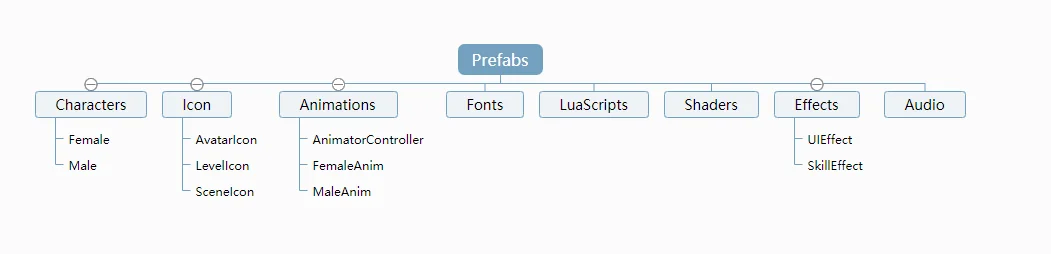 p003201_prefabs_folder