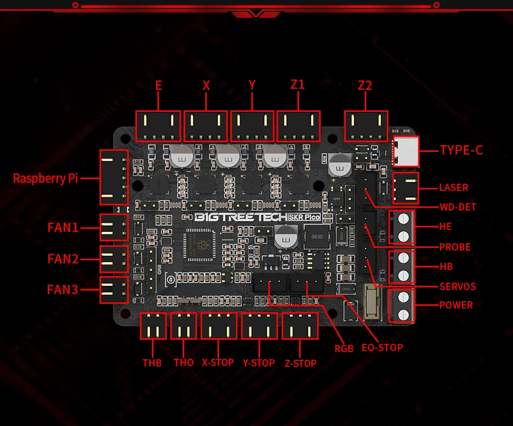 framboesa pi, quadro para placa, bordo, SKR