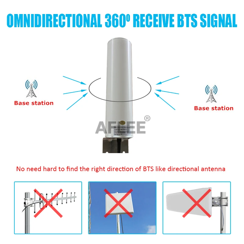 BigSale!!900 1800 2100 GSM WCDMA LTE Tri-Band