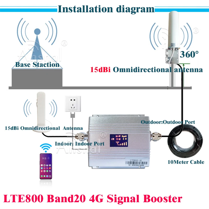 Band20 LTE 800MHz 4G Network Mobile Signal Booster