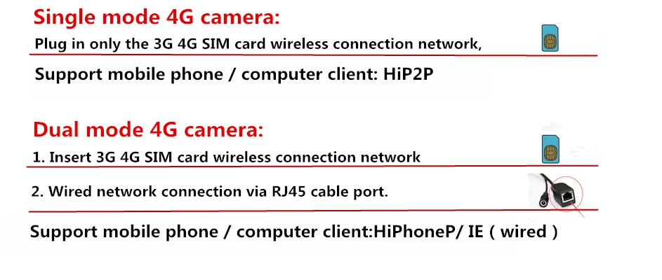 Открытый 2MP 3g 4G PTZ камера 20X оптический зум Беспроводная ip-камера 300M IR ночного видения 1080p Wifi камера SD SIM слот для карты CamHi