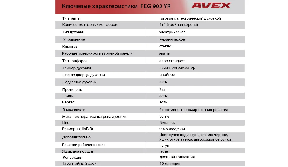 Avex FEG 902 YR имидж таблица