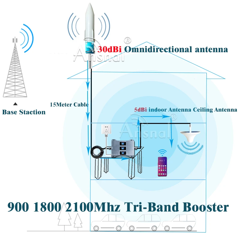 New Upgraded!! 900 1800 2100Mhz Tri-Band Cellular