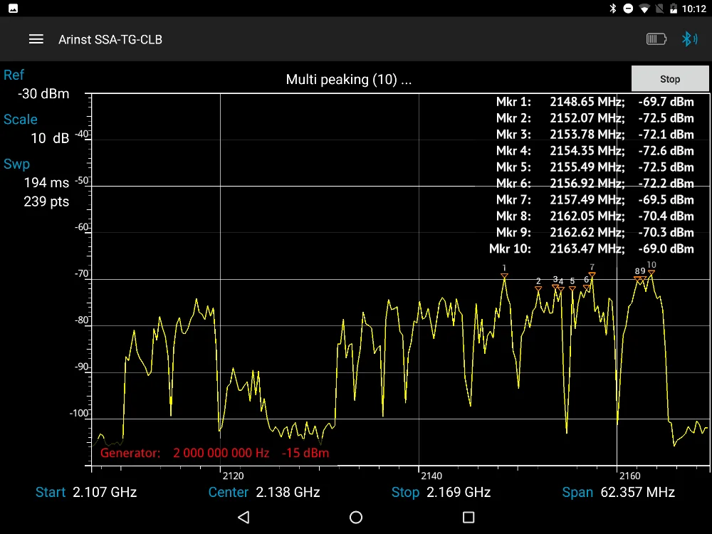 ARINST-SSA-TG-and-LC-4-multi peaking