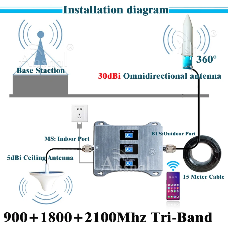 New Upgraded!! 900 1800 2100Mhz Tri-Band Cellular