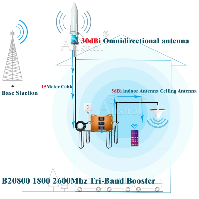 New!! Tri-Band B20 800 1800 2600Mhz 4G Cellphone