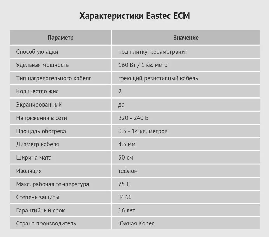 EASTEC ECM- корейский электрический теплый пол под плитку или керамогранит на основе резистивного греющего кабеля в тефлоновой изоляции. Мощность нагревательного мата 160 Вт на 1 кв. м. Для отопления, подогрева в доме