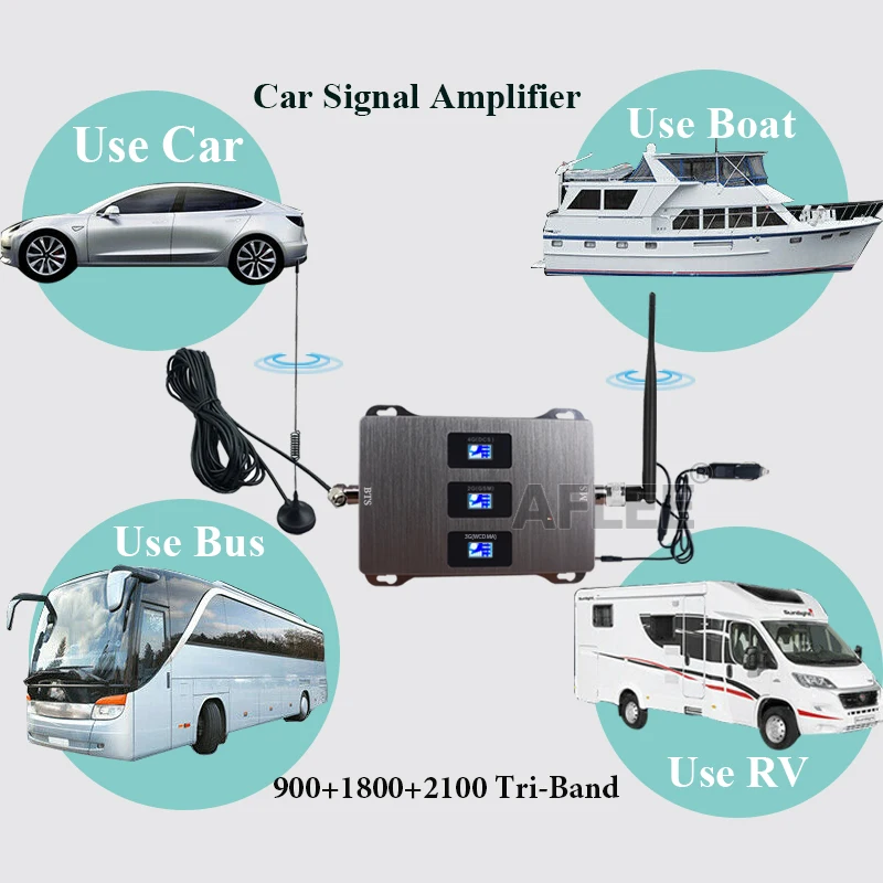 Car Use!! 4g Cellular Amplifier 900 1800 2100 Tri