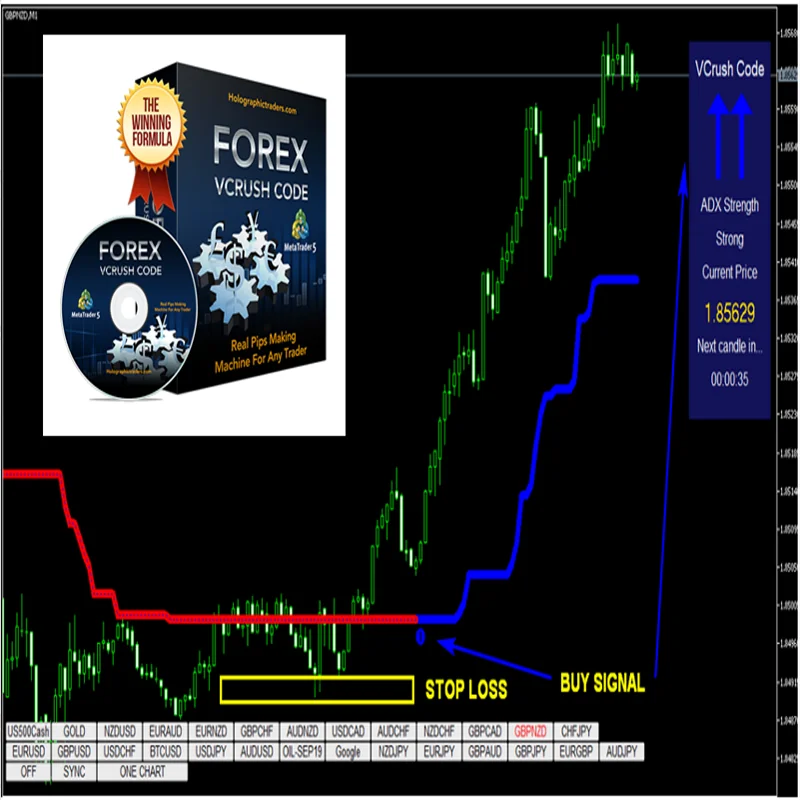 FX Eagle Code Форекс-трендовая приборная панель индикатор и торговые сигналы. |