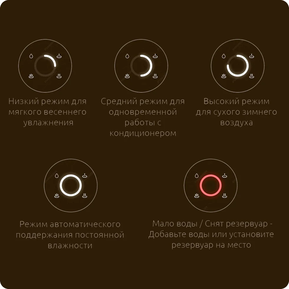 схема xiaomi smartmi air humidifier 2. Xiaomi mijia humidifier. Xiaomi pure smart humidifier cjsjsq01dy. инструкция к увлажнителю xiaomi mijia 4л. Xiaomi mijia pure smart humidifier.