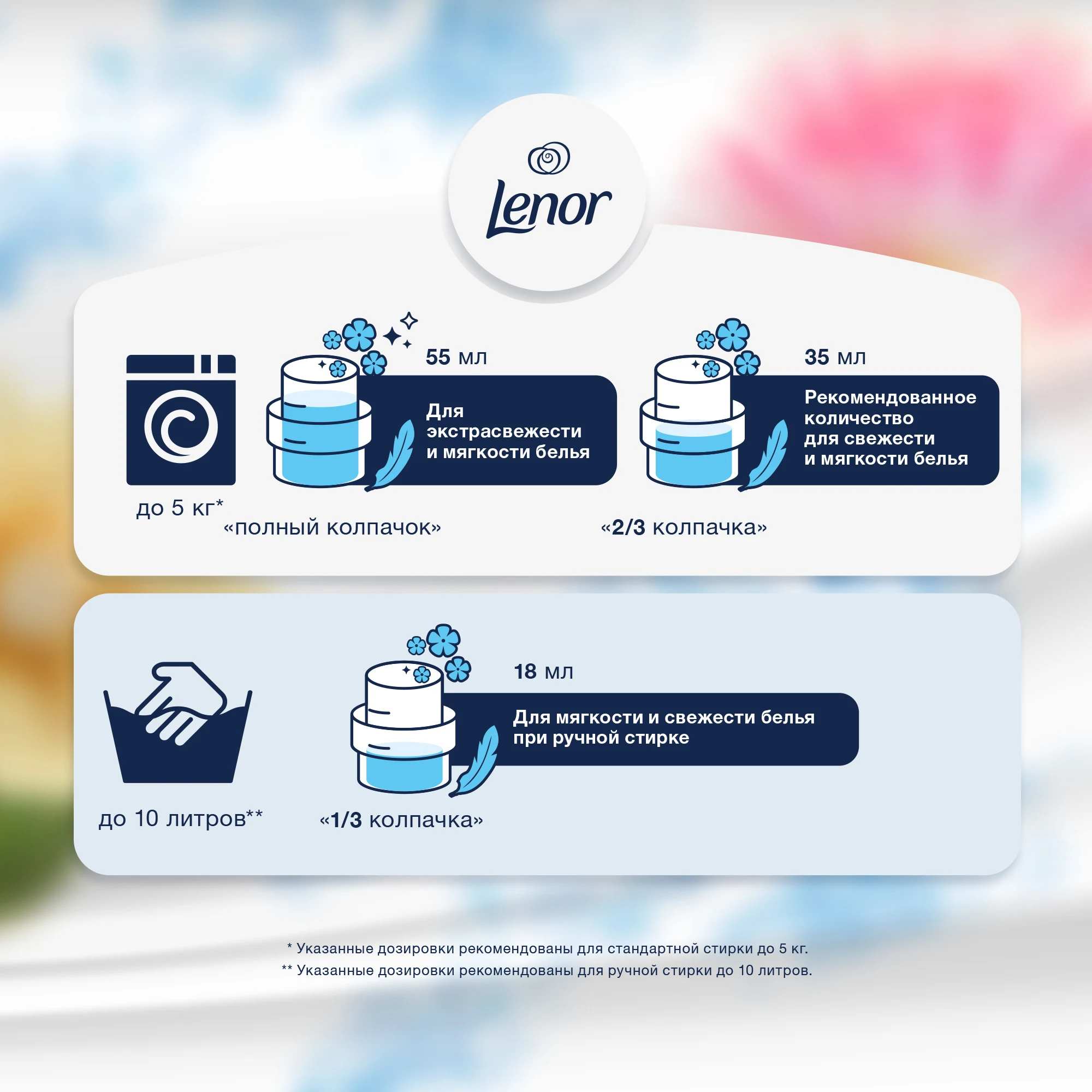 Кондиционер для белья Lenor Нэйчуралс Масло Ши 51 стирка 1,785 л