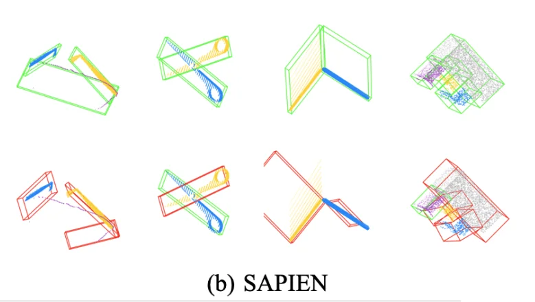 3D物体追踪(CAPTRA)