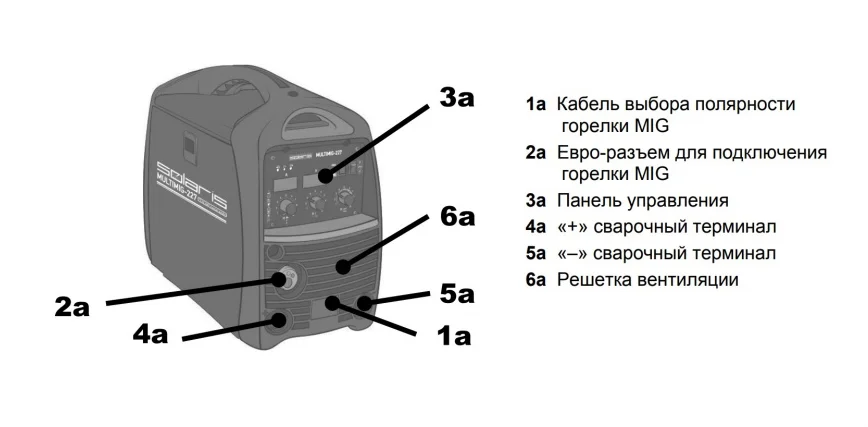 Солярис 227 полуавтомат настройки