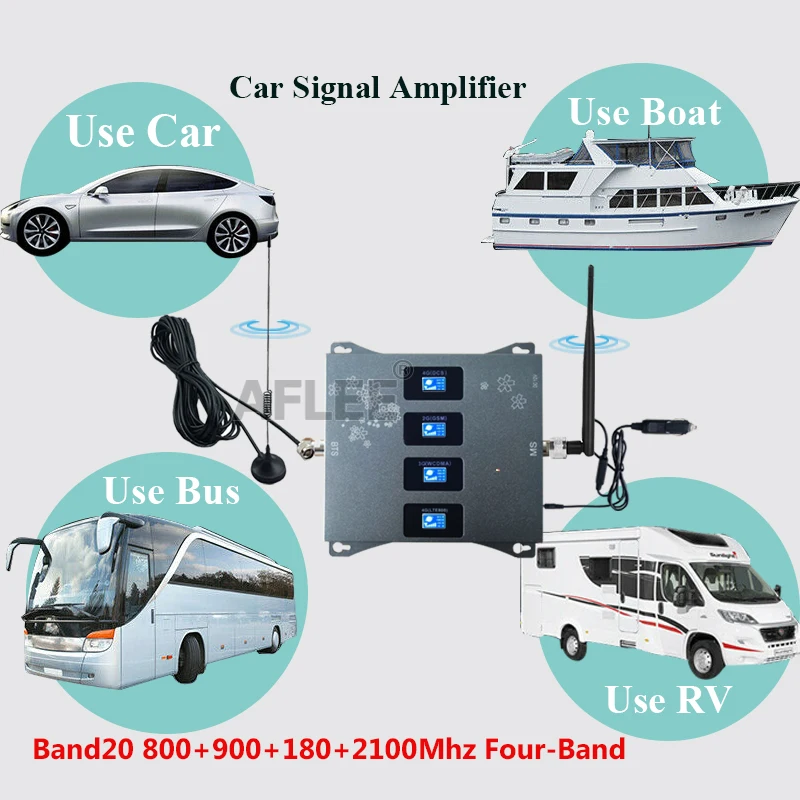 Car Use!! B20 800 900 1800 2100mhz Four-Band Cell