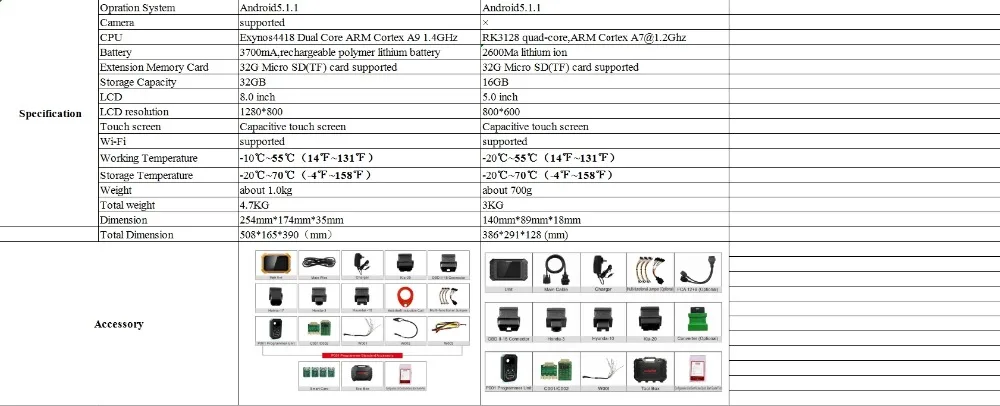 OBDSTAR X300 Pro4 Pro 4 PAD IMMO система с FCA 12+ 8 Универсальный адаптер/многофункциональный соединительный кабель/для адаптера R-enado