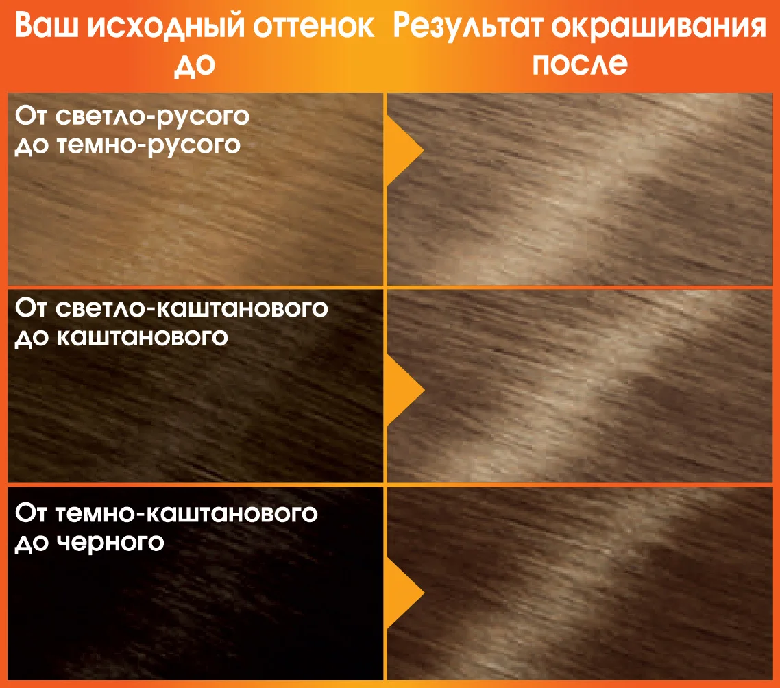 Garnier Стойкая питательная крем-краска для волос "Color Naturals" c 3 маслами, оттенок 7.1, Ольха, 110 мл
