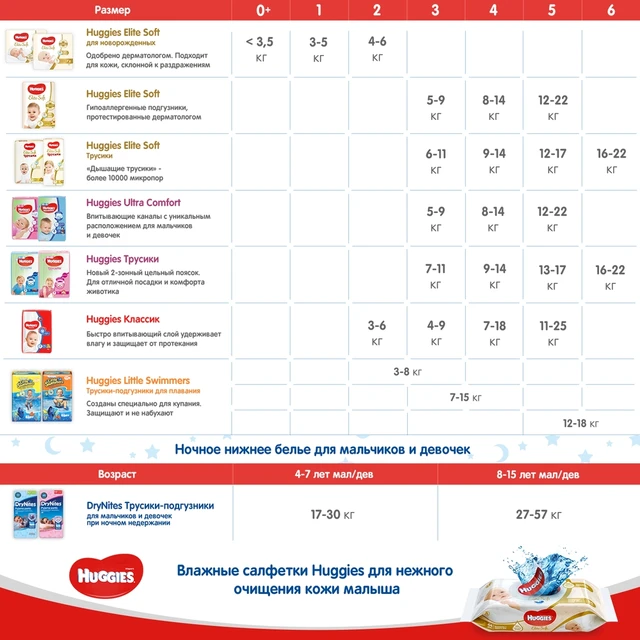 Huggies Ultra Comfort Unisex diapers (3) 56 pcs