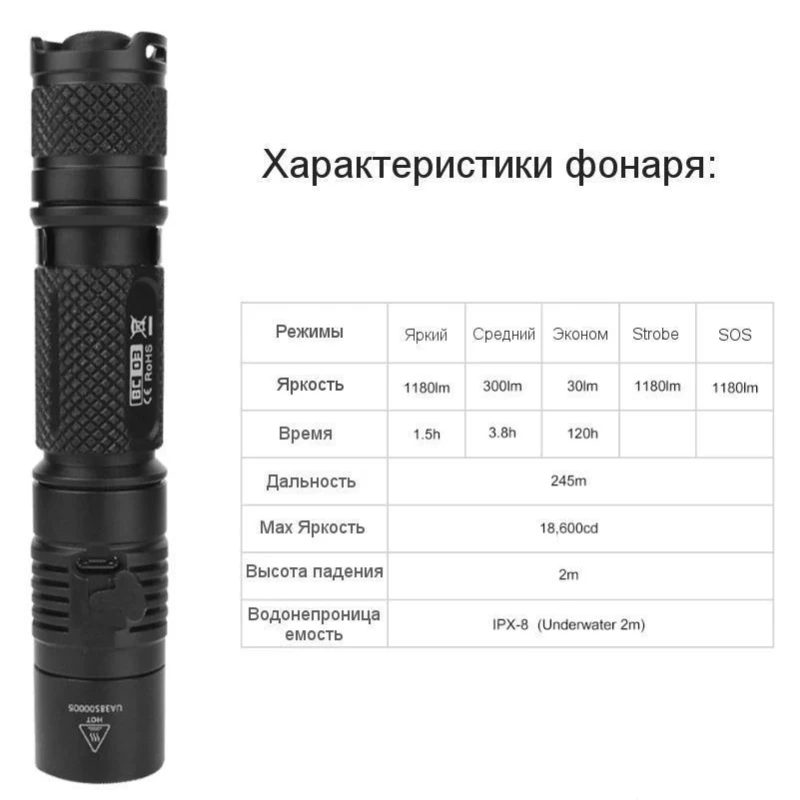 Поисковой фонарь феникс самый лучший. Светодиодный фотон. Характеристики фонариков. Шокер 1101 type light. Характеристики фонариков.