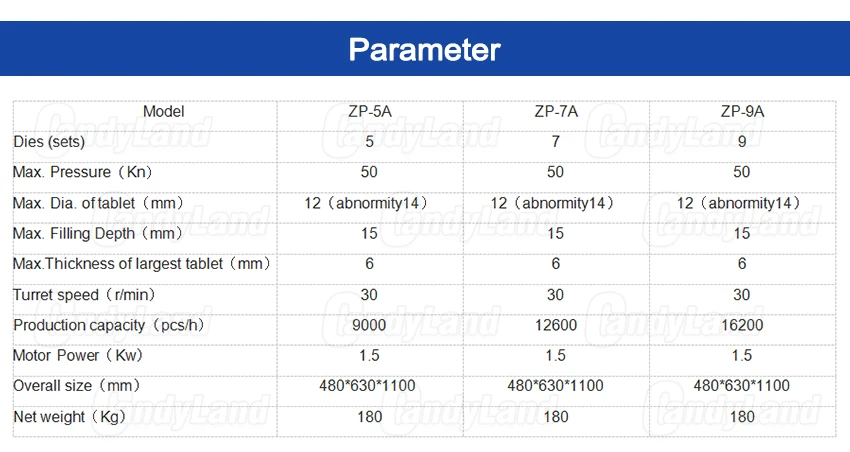 Candyland ZP-9A ротационная таблеточная пресс-машина молочная таблетка пробивная машина Фармацевтическое Оборудование для 3D таблеток наборы штампов