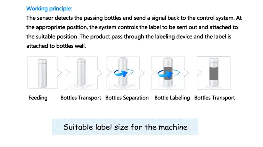 ZONESUN ZS-TB150A High Speed Round Bottle Labeling Machine Label Sticker Applicator