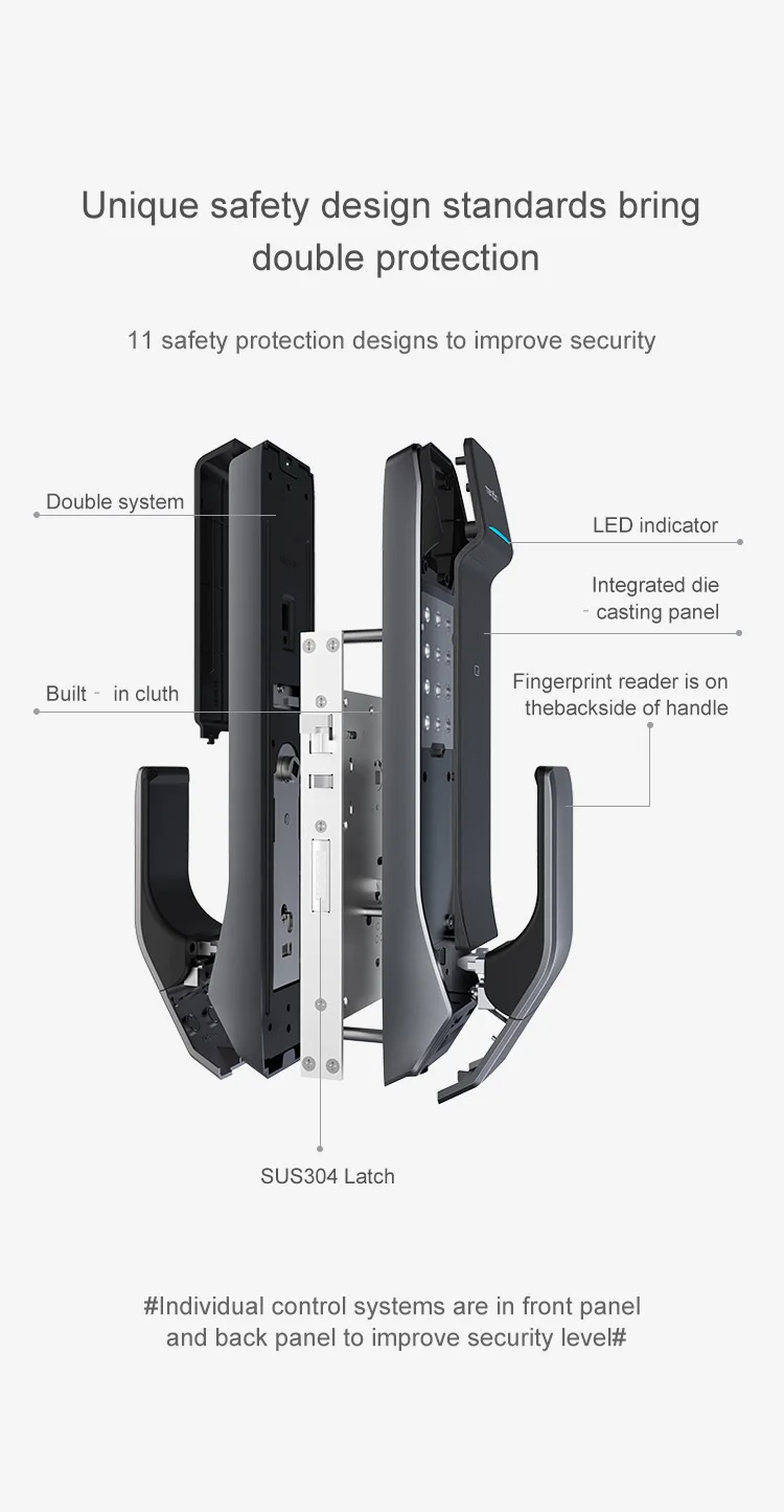 Tenon push& pull умный дверной замок, замок двери отпечатков пальцев, электронное врезное устройство 3-го поколения с 3 патентами на изобретение