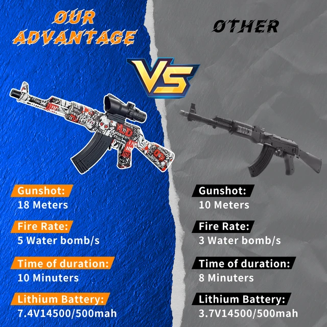 Gel Blaster Vs Airsoft Gun Comparison With Key Differences, 57 OFF