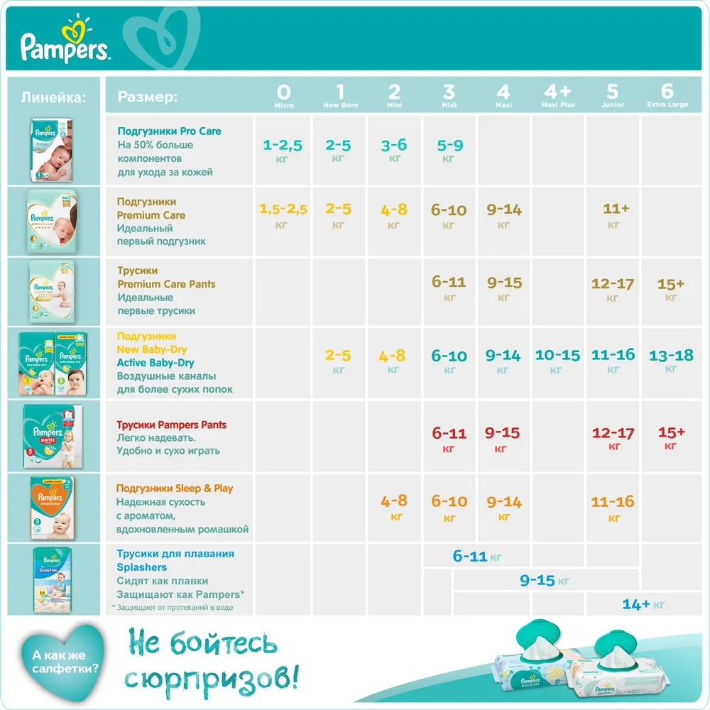 Подгузники Pampers Active Baby-Dry 13–18 кг, размер 6, 68 шт
