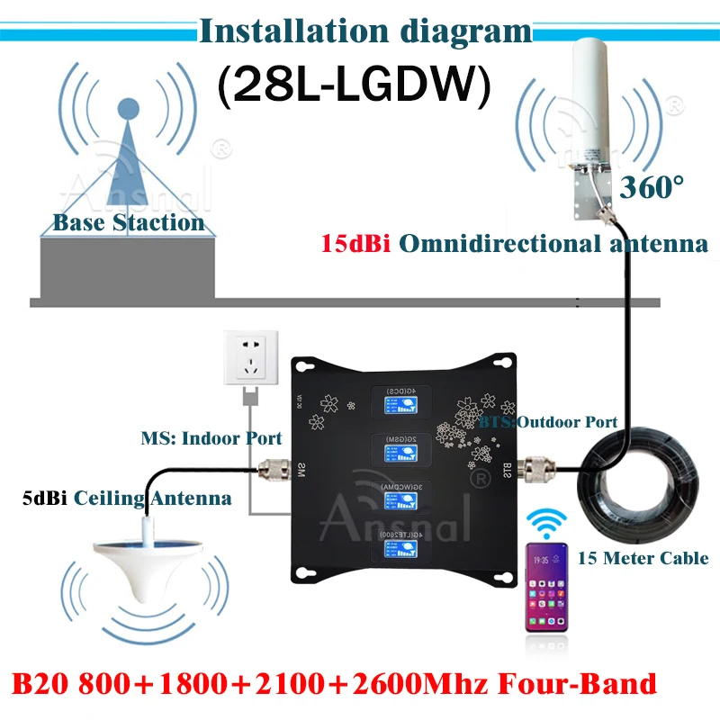 Amplificador de telefone móvel de 5 bandas lte b20 800 900 1800 2100 2600 b7 gsm 2g 3g 4g sinal booster omni antena