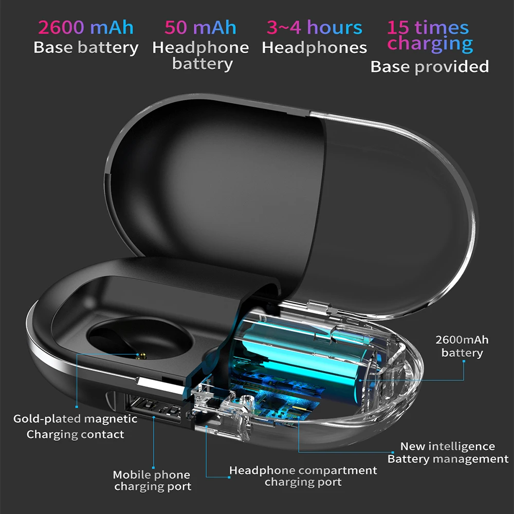 30 шт ZLT-01 сенсорная гарнитура TWS беспроводные Bluetooth наушники 5,0 стерео Bluetooth наушники с микрофоном свободные наушники