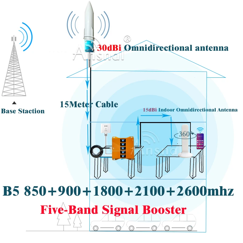 B5 850 900 1800 2100 2600Mhz Five-Band 4G Cellular
