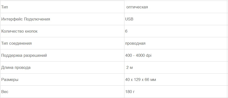 Игровая мышь GAMDIAS OUREA FPS GMS5501