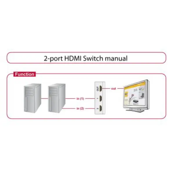 Коммутатор DELOCK 87663 2 x HDMI