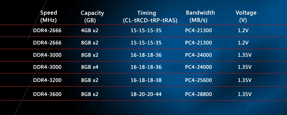 Оперативная память Avexir Raiden серии ddr4 pc4 4 ГБ 8 ГБ 16 ГБ 2666 МГц 3000 МГц 3200 МГц Память DIMM для рабочего стола