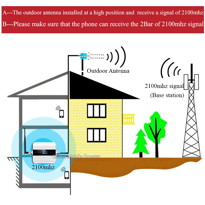 2100(LTE Band 1) WCDMA UMTS 3g Усилитель мобильного сигнала 4g усилитель сигнала 3g(HSPA) WCDMA 2100MHz 3g Усилитель сотового сигнала