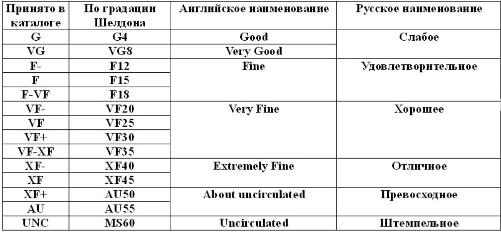 Градация лекал по размерам и ростам таблица. Таблица приращений при градации лекал. Классификация методов обучения в педагогике таблица. Градация таблицы градации. Градация таблицы градации.