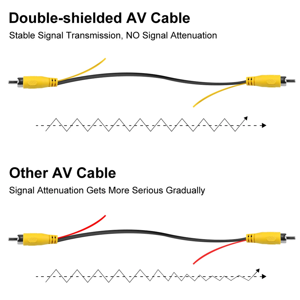 GreenYi 모니터 및 백업 후면보기 카메라 연결용 새로운 이중 차폐 RCA 비디오 케이블 6m 8m 10m 15m 20m AV 확장